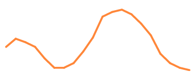Double top inflation Fed pivot