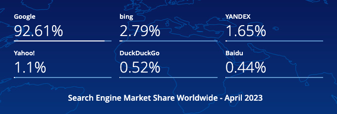Search Engine Market Share Worldwide