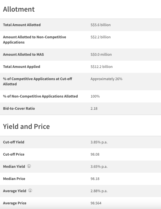 T-bill 25 July 2023 (BS23114A) auction summary