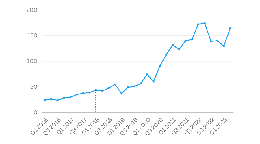 Apple Stock Price