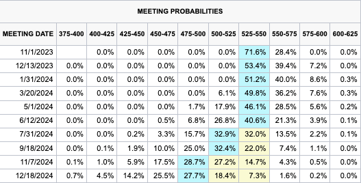 Market rate expectation Sep 2023