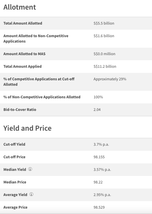 T-bill 5 Sep 2023 (BS23117Z) auction summary