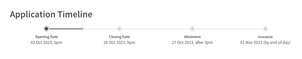 SSB Nov 2023 application timeline