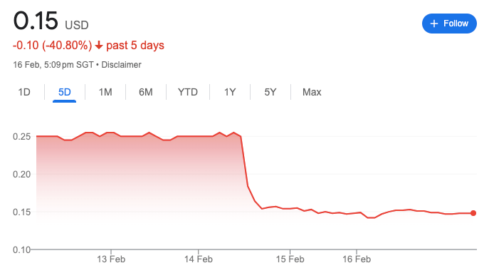 KORE unit price drop