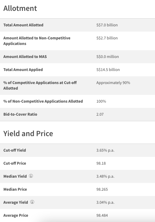 T-bill BS24110T auction summary