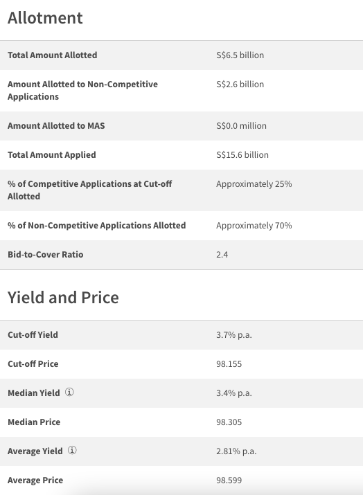 T-bill BS24113N auction summary