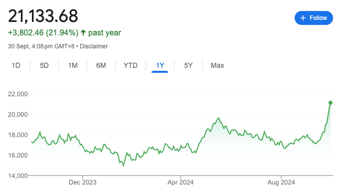Hang Seng Index 1Y