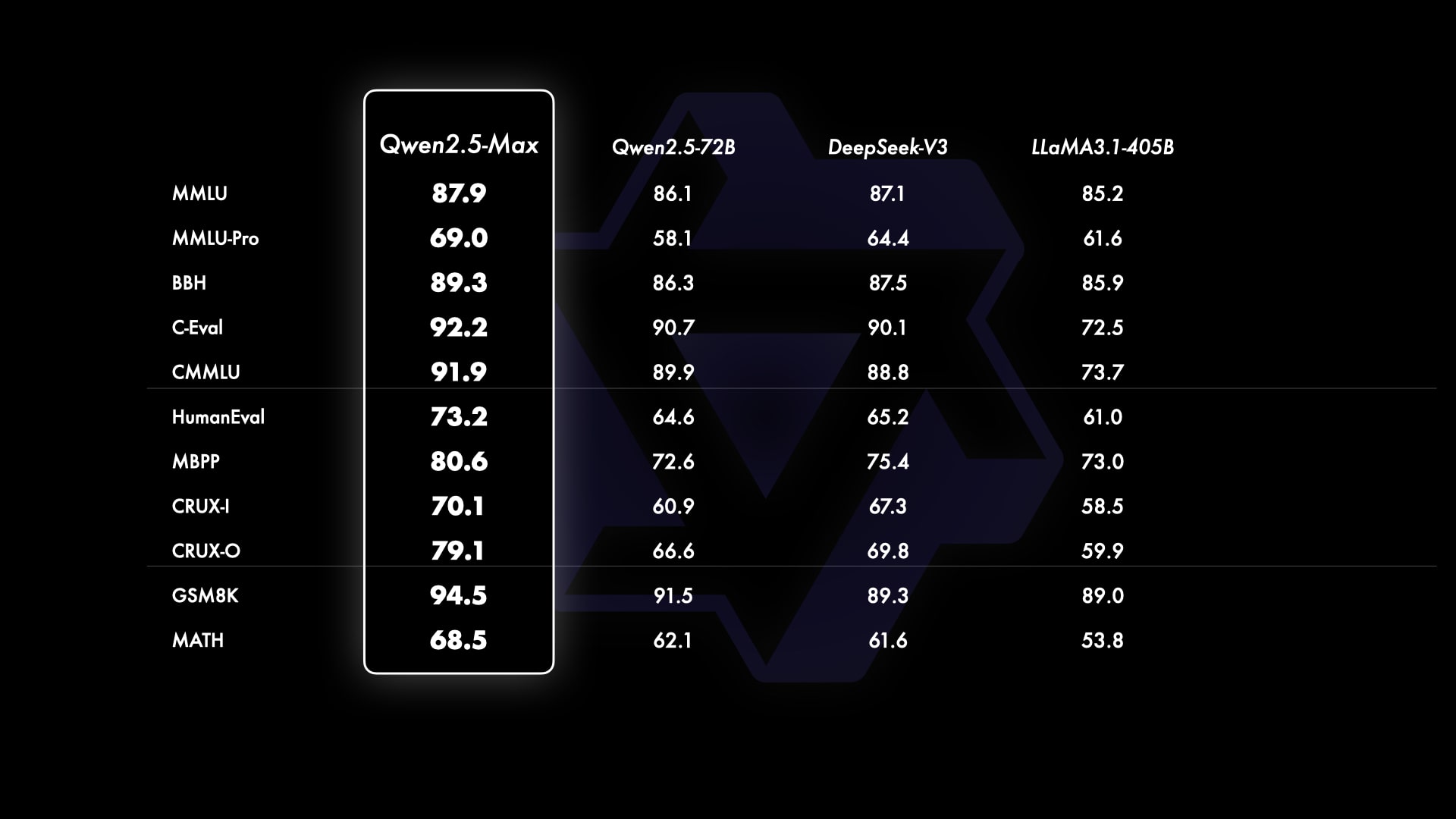 Qwen2.5-Max