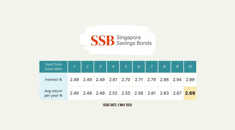 Singapore Government Bonds Ssb Vs Sgs Vs T Bills