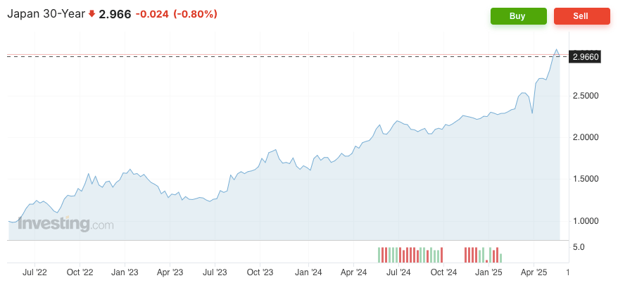 Japan 30-year bond yield