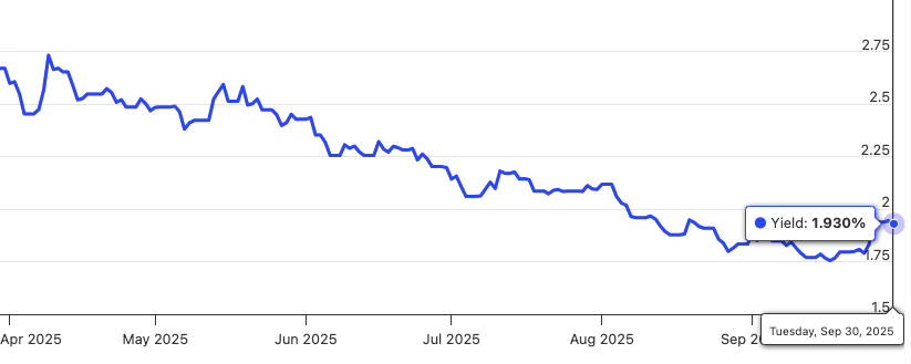 Singapore 10-year bond yield Oct 2025