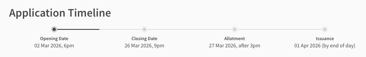 SSB Apr 2026 application timeline