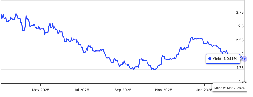 Singapore 10-year government bond yield Mar 2026