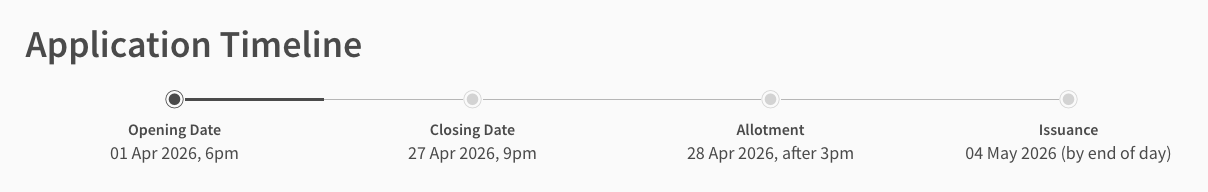 SSB May 2026 application timeline