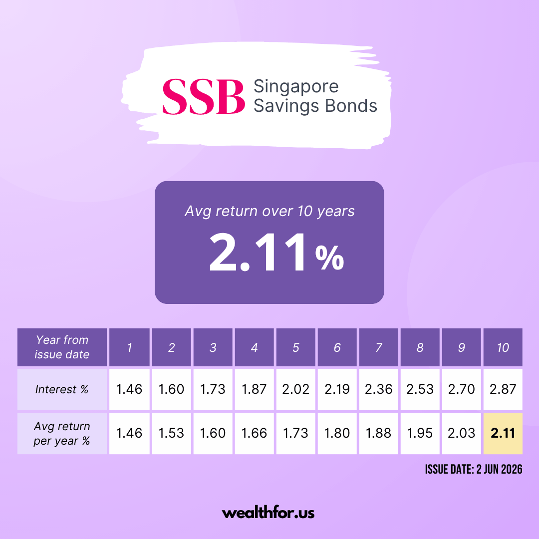 SSB Jun 2026