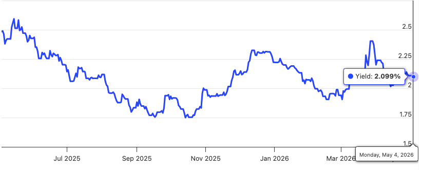 Singapore government 10-year bond yield May 2026