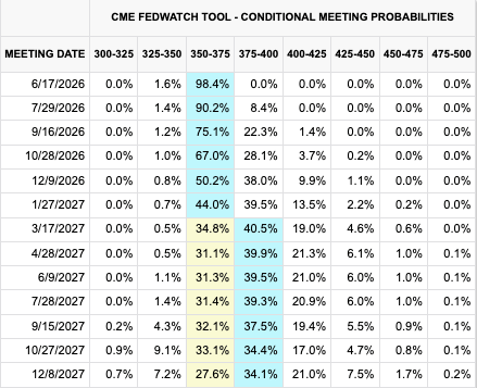 Market rates expectation Jun 2026