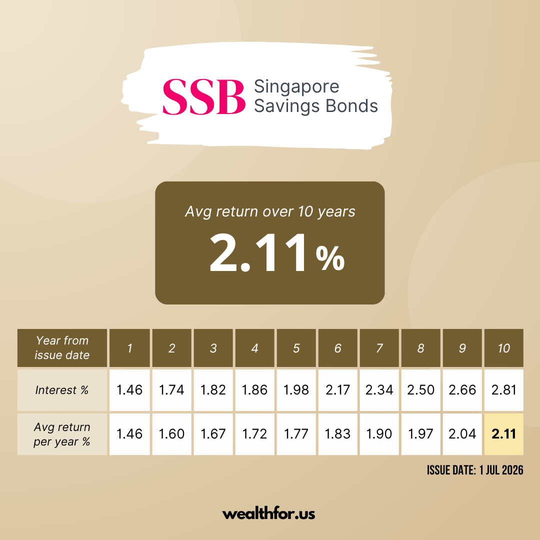 SSB Jul 2026