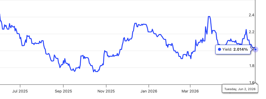 Singapore government 10-year bond yield Jun 2026