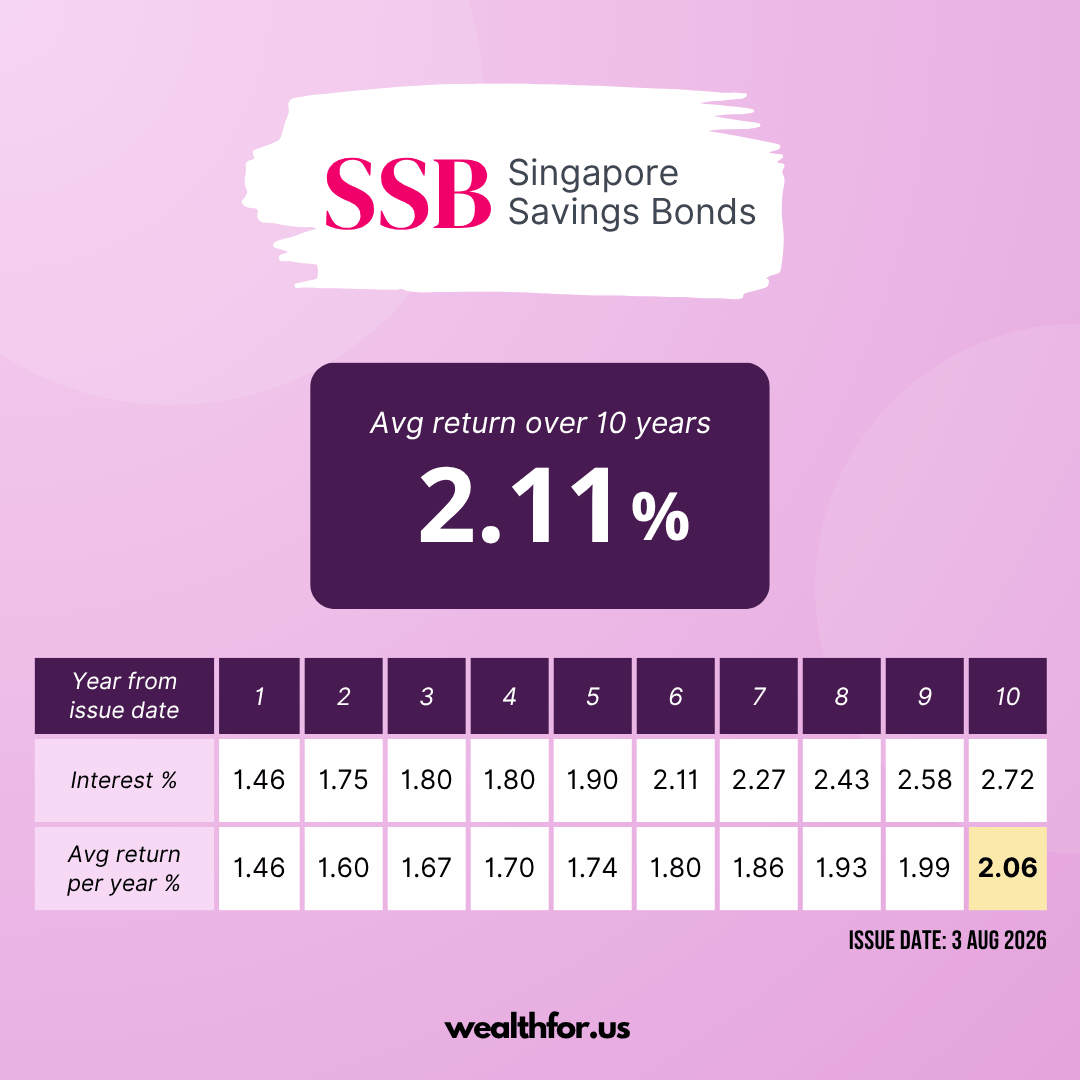 SSB Aug 2026