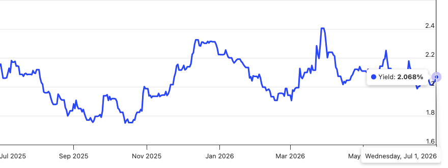 Singapore government 10-year bond yield Jul 2026