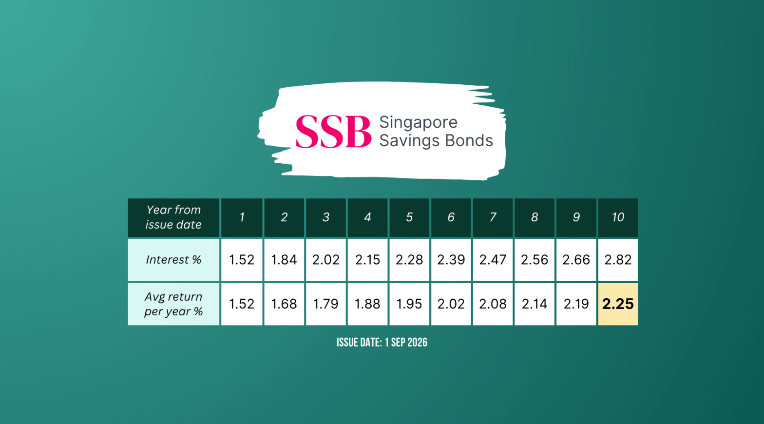 SSB Sep 2026 Wide