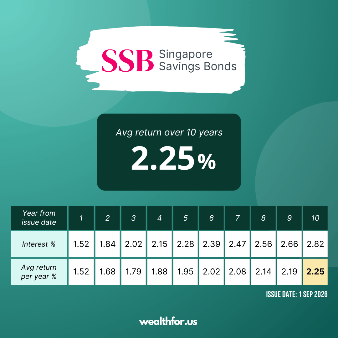 SSB Sep 2026