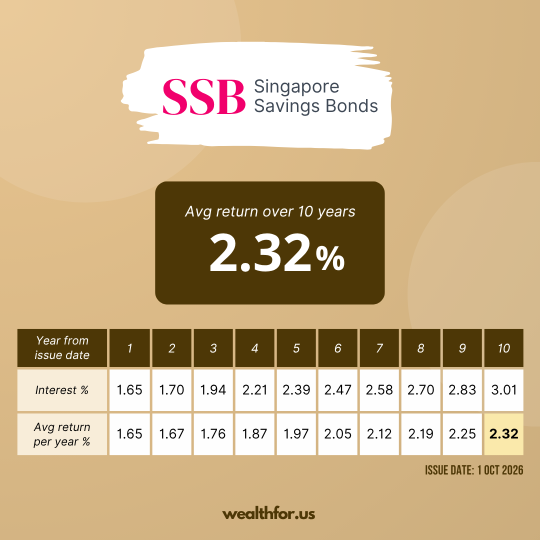 SSB Oct 2026